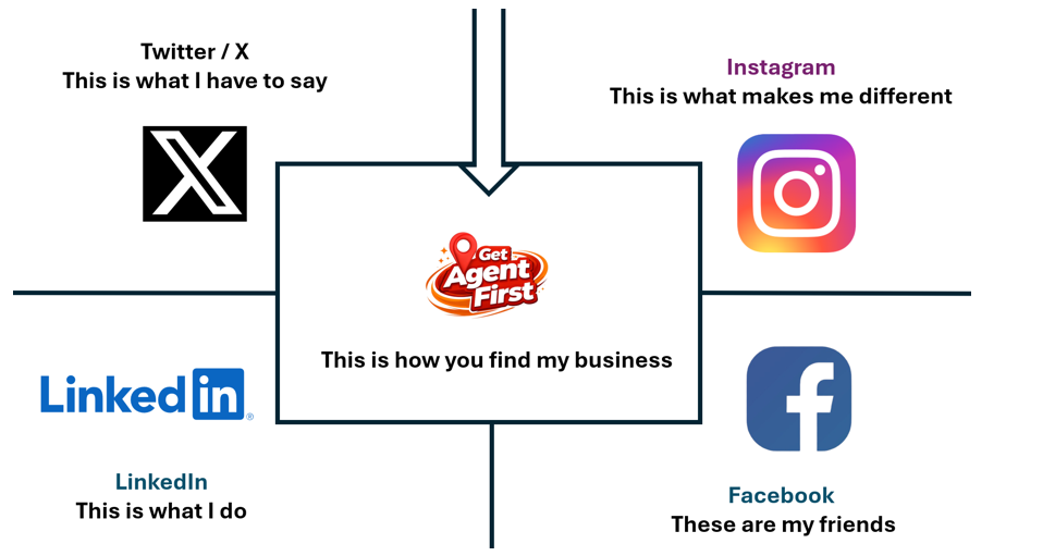 Who we are in a snapshot